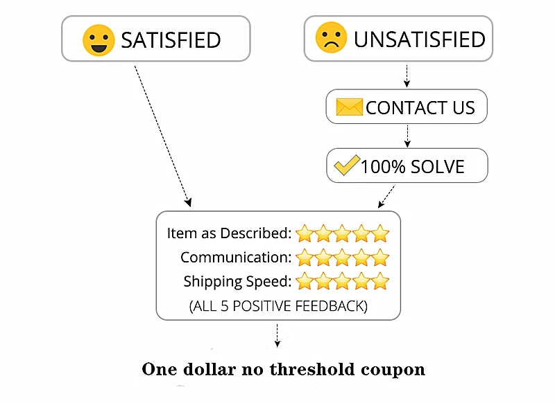 300g Rainbow Gradient Color Cake Yarn Organic Cotton Blend Yarn Segmented splicing line DIY Scarf Shawl Skirt Wool Yarn Crochet